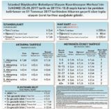 ÖNCESİ (İHA/İSTANBUL-İHA)
İstanbul Büyükşehir Belediyesi (İBB)'nin ulaşıma aldığı yüzde 35 oranındaki zammın metrobüs durakları arasında farklı uygulandığı ortaya çıktı. Daha önce 1-3 durak arası sabit 1.95 TL olan ücret tarifesi yeni zamla birlikte birinci durakta 2,5 TL, ikinci durakta 3 TL, üçüncü durakta 3.5 TL olarak uygulanmaya başlandı. Böylece 1-3 durak arasında zam oranı yüzde 79 olarak ölçüldü.